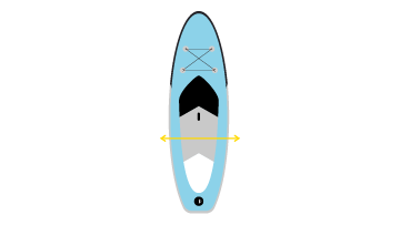 Infografik Standup-Paddling Board Allrounder