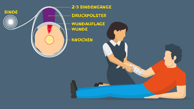 Illustration von einer Person, die einer verletzten Person einen Druckverband anlegt.