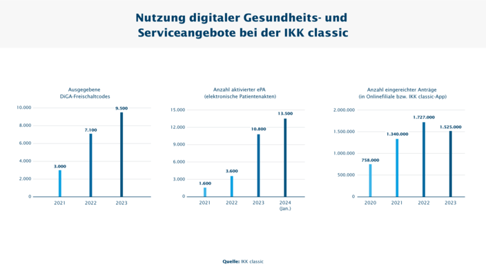 Infografik