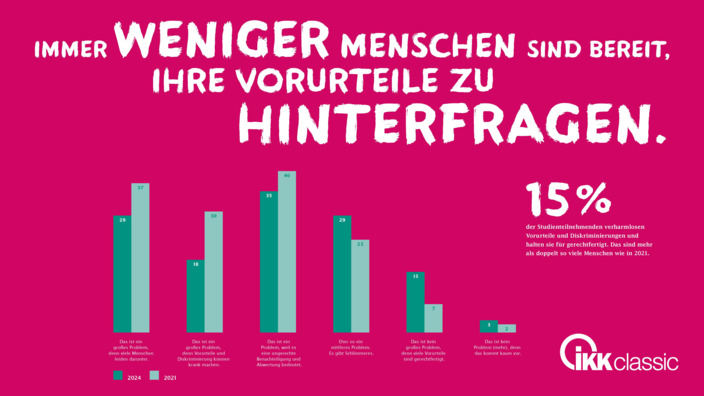 Infografik 1 Studie Vud 2