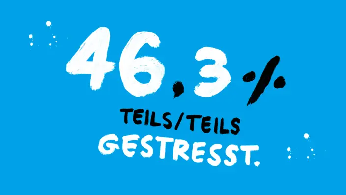 46,3 % teils/teils gestresst