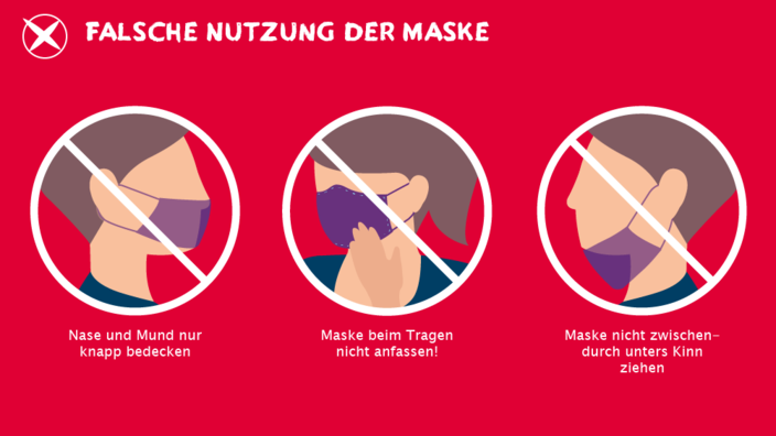 Hinweise zur falschen Nutzung einer Maske