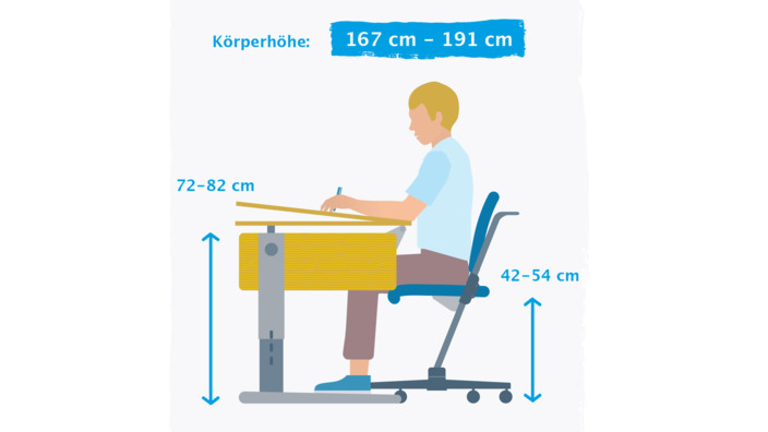 Grafische Darstellung der korrekten Schreibtischausrichtung großer Kinder