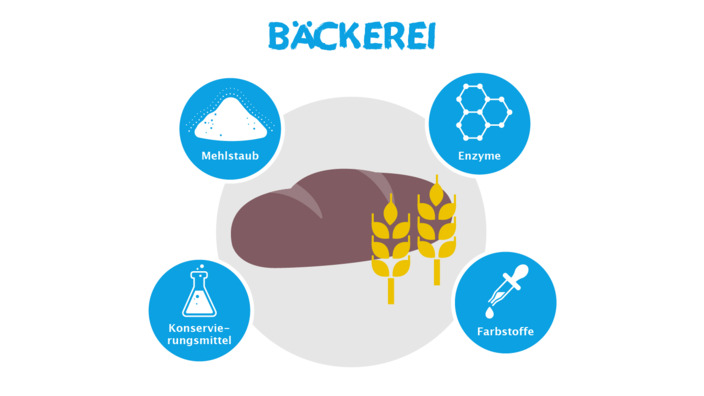 Infografik zum Thema Berufsberatung für Allergiker im Bäckerei-Beruf