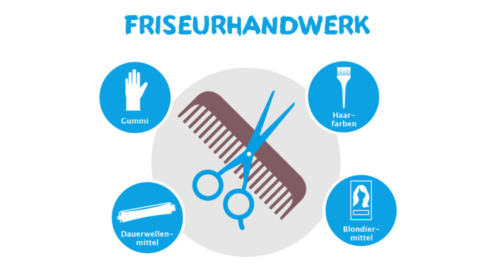 Infografik Allergieauslöser Friseurin und Friseur