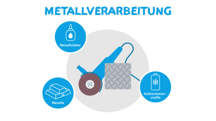 Infografik Allergieauslöser Metallverarbeitung