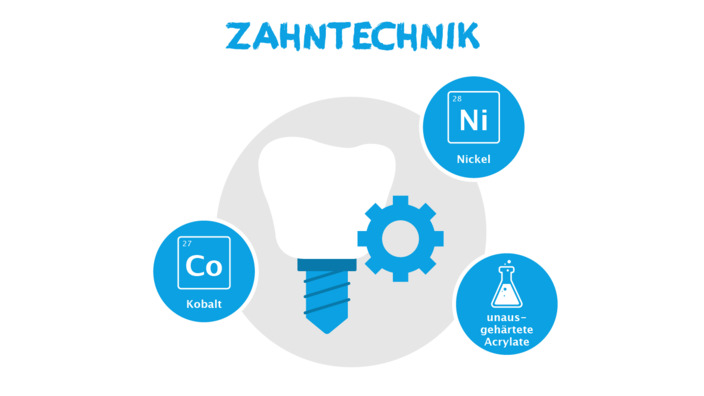 Infografik zum Thema Berufsberatung für Allergiker in der Zahntechnik